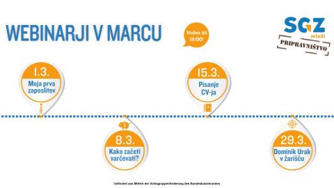 Slika: webinarji v marcu