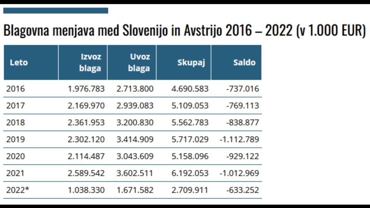 Bild: Tabelle