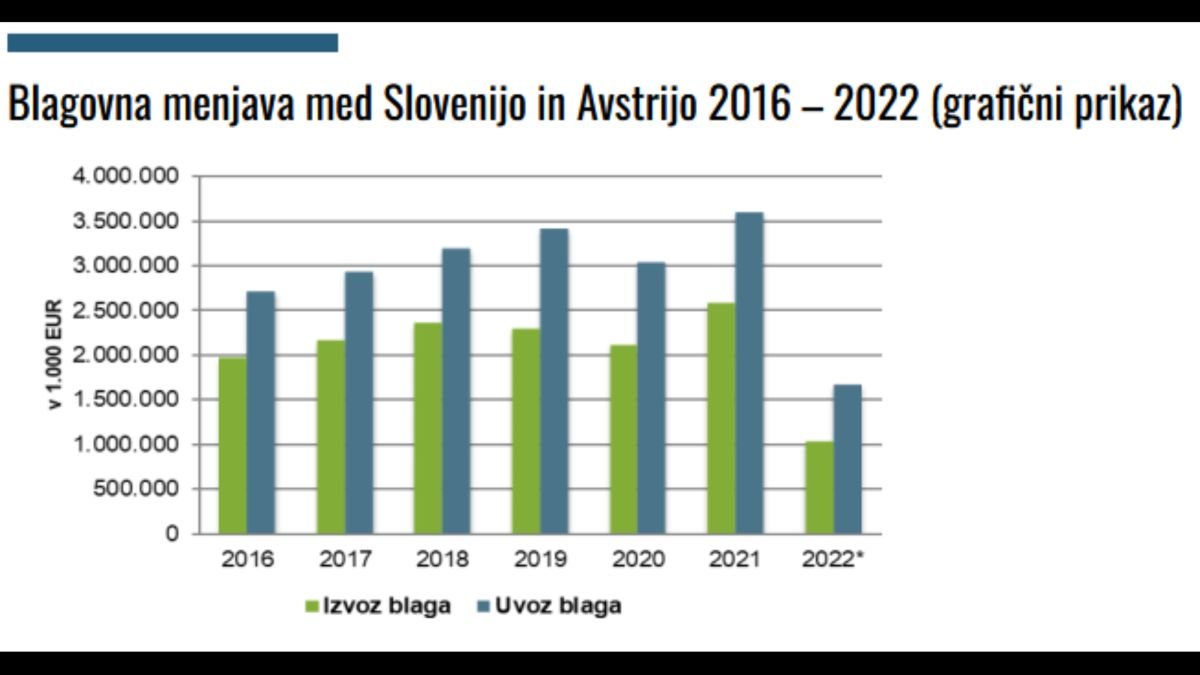 Bild: Graph