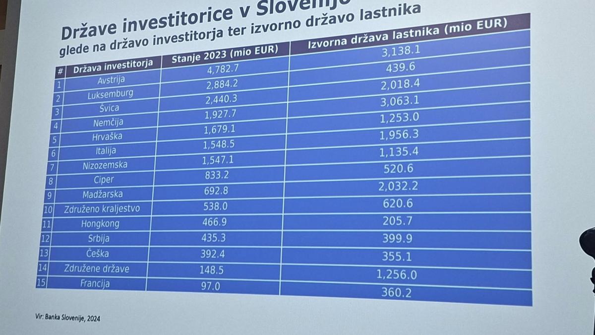 Slika: SGZ na strateškem posvetu slovenskih poslovnih klubov: izzivi in izkušnje iz Avstrije