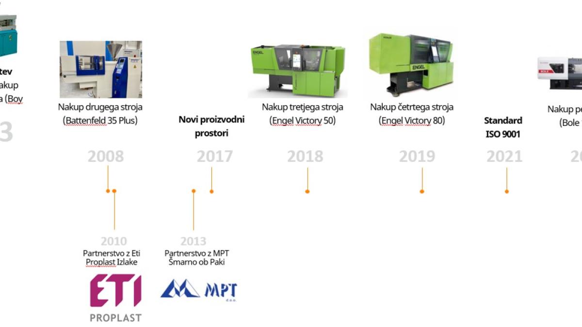 Bild: Plastika Rupar – Tradition, Qualität und Innovation in der Kunststofffertigung