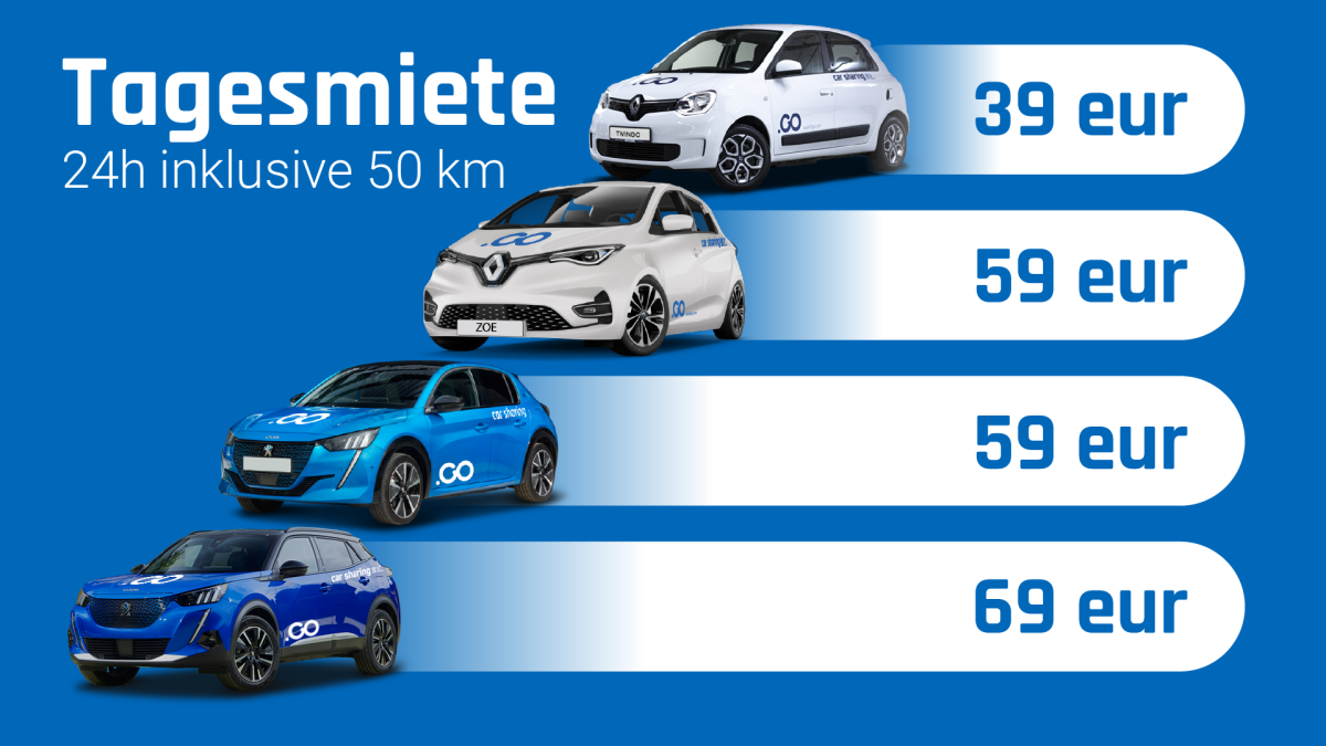 Bild: ​​​​​​​Avant2Go Austria – E-Carsharing für Unternehmen Flexibel. Transparent. Kostengünstig.